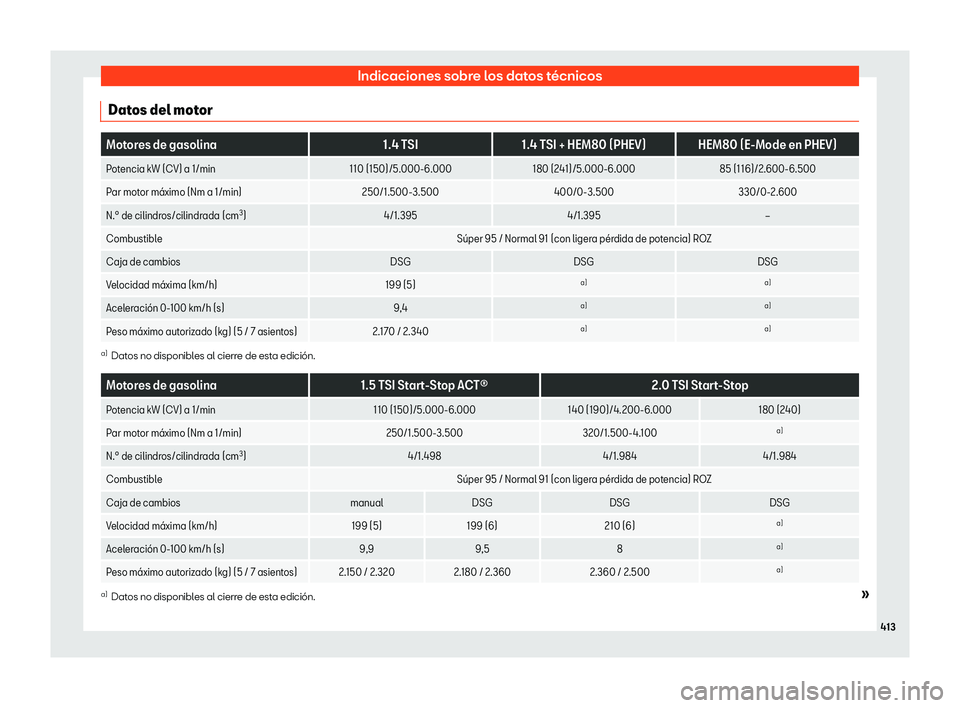 Seat Tarraco 2020 Manual de instrucciones (in Spanish) Indicaciones sobre los datos técnicos
Datos del motor Motores de gasolina
1.4 TSI1.4 TSI + HEM80 (PHEV) HEM80 (E-Mode en PHEV)
Potencia kW (CV) a 1/min 110 (150)/5.000-6.000180 (241)/5.000-6.000 85 ( Seat Tarraco 2020 Manual de instrucciones (in Spanish) Indicaciones sobre los datos técnicos
Datos del motor Motores de gasolina
1.4 TSI1.4 TSI + HEM80 (PHEV) HEM80 (E-Mode en PHEV)
Potencia kW (CV) a 1/min 110 (150)/5.000-6.000180 (241)/5.000-6.000 85 (