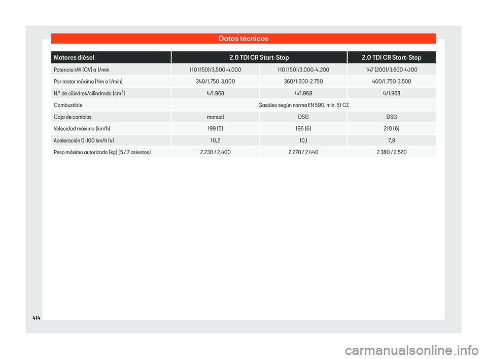 Seat Tarraco 2020 Manual de instrucciones (in Spanish) Datos técnicos
Motores di Seat Tarraco 2020 Manual de instrucciones (in Spanish) Datos técnicos
Motores di