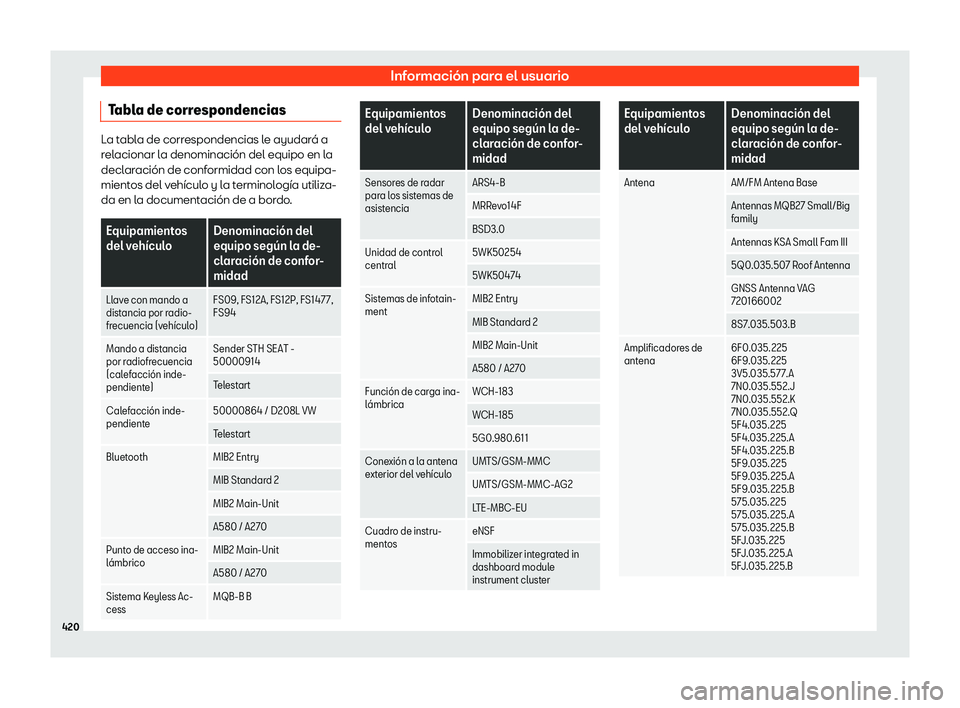 Seat Tarraco 2019 Manual de instrucciones (in Spanish) Informaci Seat Tarraco 2019 Manual de instrucciones (in Spanish) Informaci