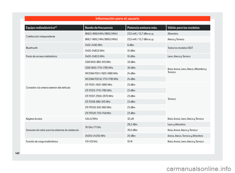 Seat Tarraco 2019 Manual de instrucciones (in Spanish) Informaci Seat Tarraco 2019 Manual de instrucciones (in Spanish) Informaci