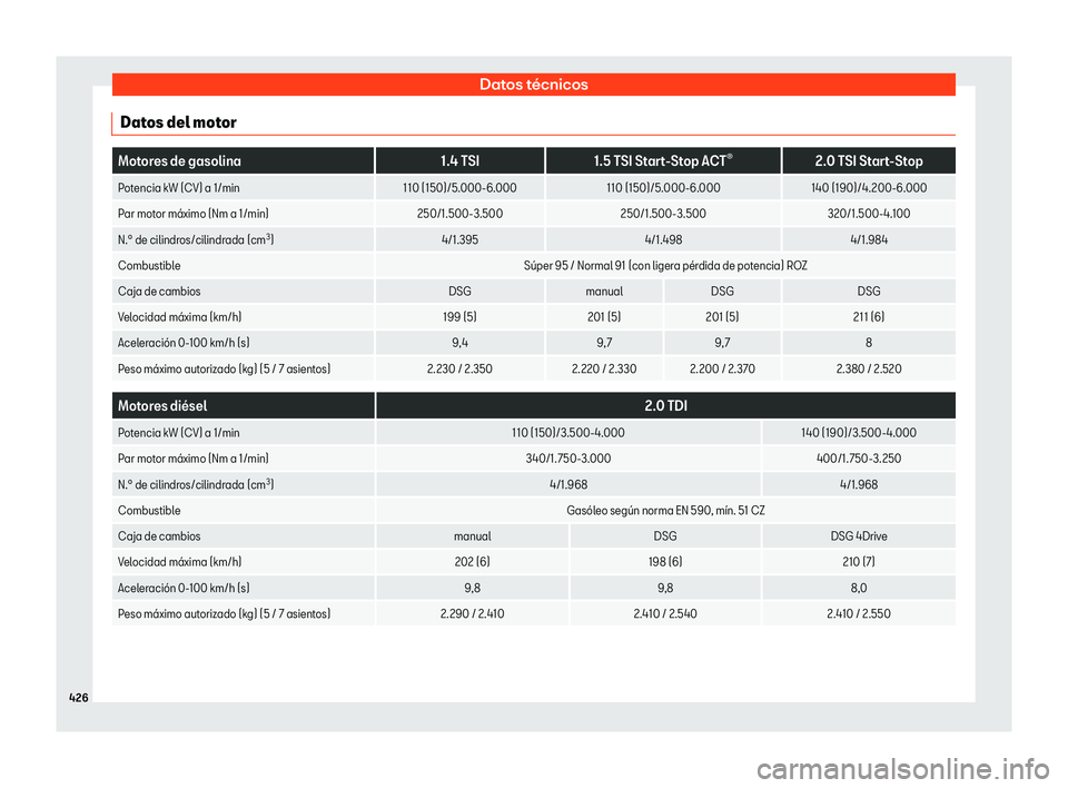 Seat Tarraco 2019 Manual de instrucciones (in Spanish) Datos t Seat Tarraco 2019 Manual de instrucciones (in Spanish) Datos t