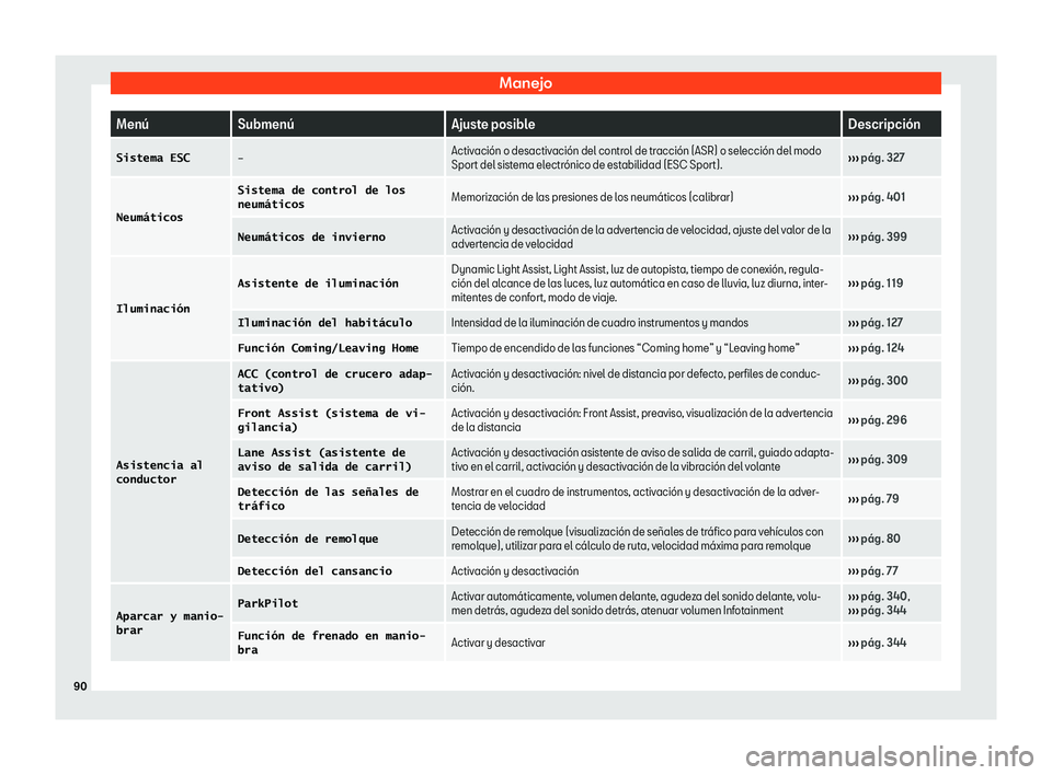 Seat Tarraco 2019 Manual de instrucciones (in Spanish) Manejo
Men Seat Tarraco 2019 Manual de instrucciones (in Spanish) Manejo
Men