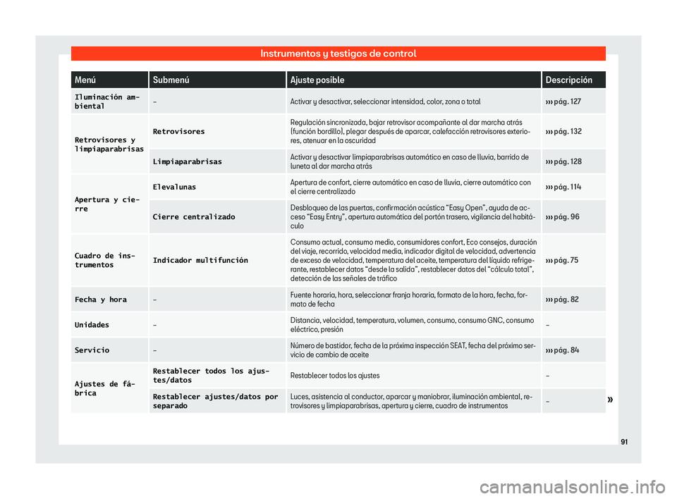 Seat Tarraco 2019 Manual de instrucciones (in Spanish) Instrumentos y testigos de control
Men Seat Tarraco 2019 Manual de instrucciones (in Spanish) Instrumentos y testigos de control
Men