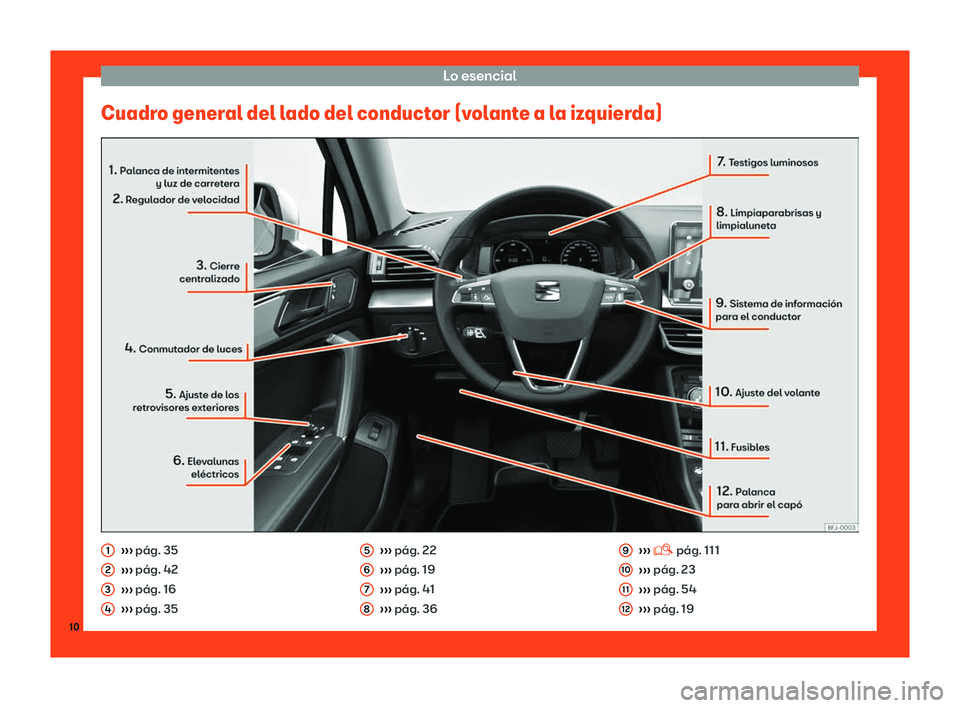 Seat Tarraco 2018  Manual de instrucciones (in Spanish) Lo esencial
Cuadro general del lado del conductor (volante a la izquierda) 