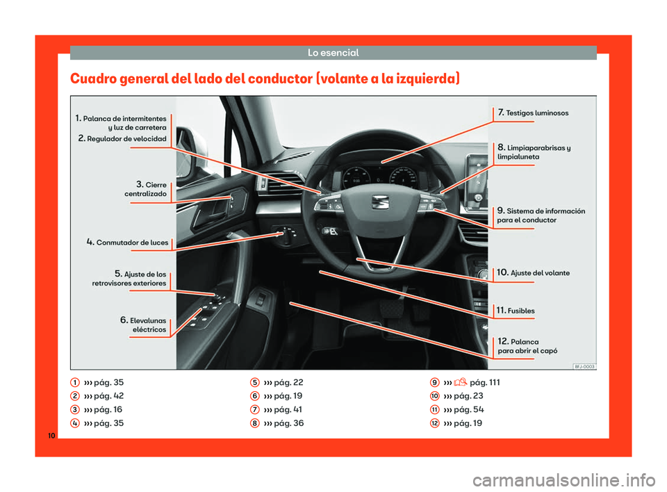 Seat Tarraco 2018 Manual de instrucciones (in Spanish) Lo esencial
Cuadro general del lado del conductor (volante a la izquierda) Seat Tarraco 2018 Manual de instrucciones (in Spanish) Lo esencial
Cuadro general del lado del conductor (volante a la izquierda)