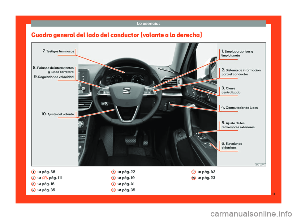 Seat Tarraco 2018  Manual de instrucciones (in Spanish) Lo esencial
Cuadro general del lado del conductor (volante a la derecha) 