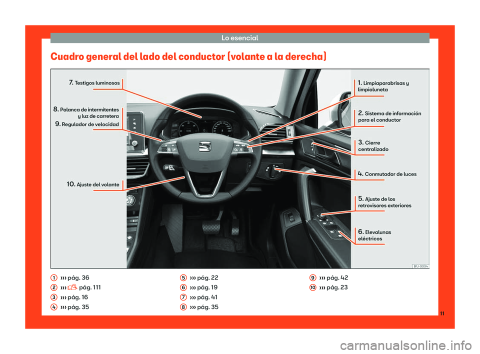 Seat Tarraco 2018 Manual de instrucciones (in Spanish) Lo esencial
Cuadro general del lado del conductor (volante a la derecha) Seat Tarraco 2018 Manual de instrucciones (in Spanish) Lo esencial
Cuadro general del lado del conductor (volante a la derecha)