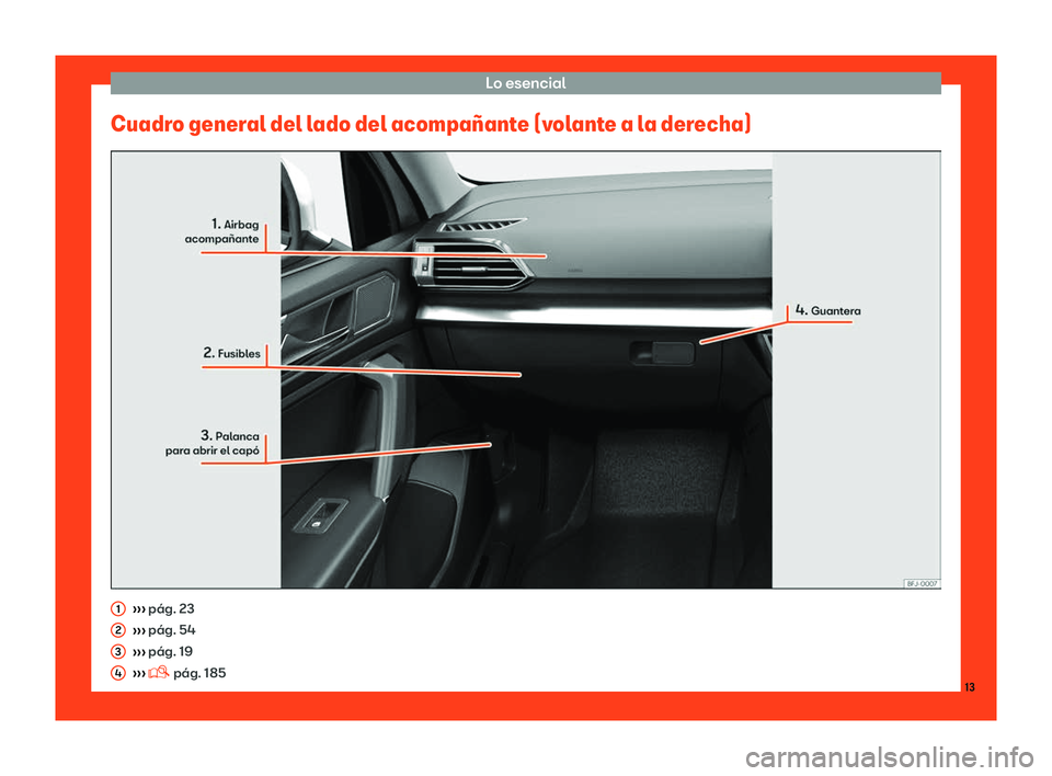 Seat Tarraco 2018  Manual de instrucciones (in Spanish) Lo esencial
Cuadro general del lado del acompa