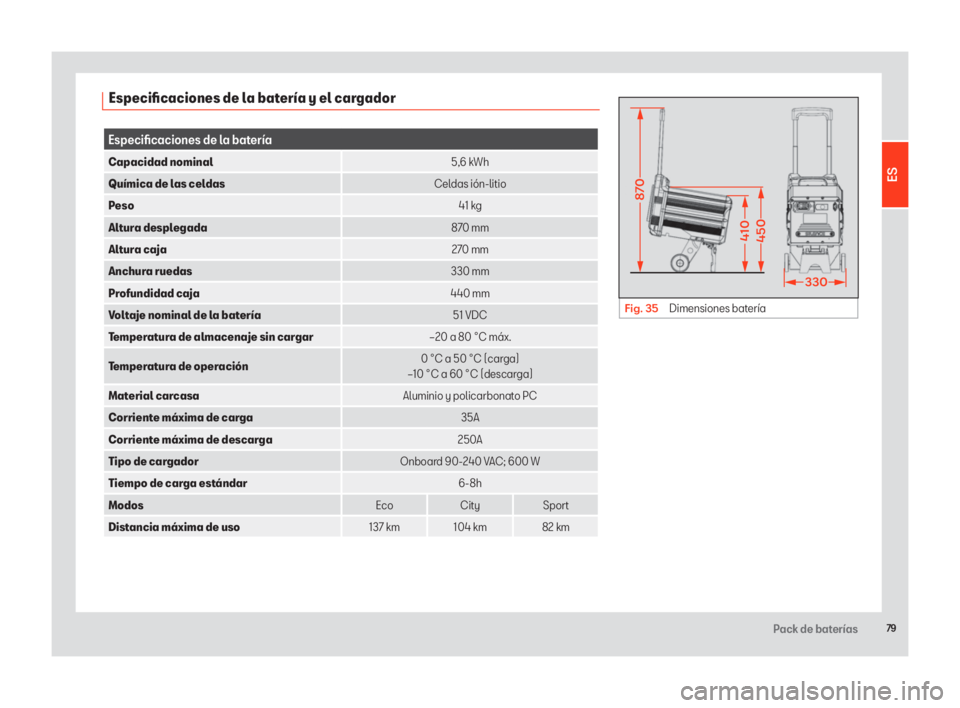 Seat eScooter 2020  Manual de instrucciones (in Spanish) 79Pack de baterías
Especificaciones de la batería y el cargador
Especificaciones de la batería
Capacidad nominal5,6 kWh
Química de las celdas Celdas ión-litio
Peso 41 kg
Altura desplegada 870 