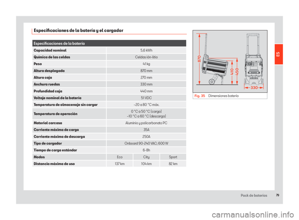 Seat eScooter 2020 Manual de instrucciones (in Spanish) 79Pack de baterías
Especificaciones de la batería y el cargador
Especificaciones de la batería
Capacidad nominal5,6 kWh
Química de las celdas Celdas ión-litio
Peso 41 kg
Altura desplegada 870 Seat eScooter 2020 Manual de instrucciones (in Spanish) 79Pack de baterías
Especificaciones de la batería y el cargador
Especificaciones de la batería
Capacidad nominal5,6 kWh
Química de las celdas Celdas ión-litio
Peso 41 kg
Altura desplegada 870