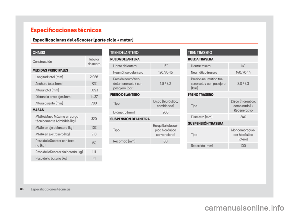 Seat eScooter 2020  Manual de instrucciones (in Spanish) 86Especificaciones técnicas
Especificaciones técnicas
Especificaciones del eScooter (parte ciclo + motor)
CHASIS
ConstrucciónTubular 
de acero
MEDIDAS PRINCIPALES Longitud total (mm) 2.026
Anchura 