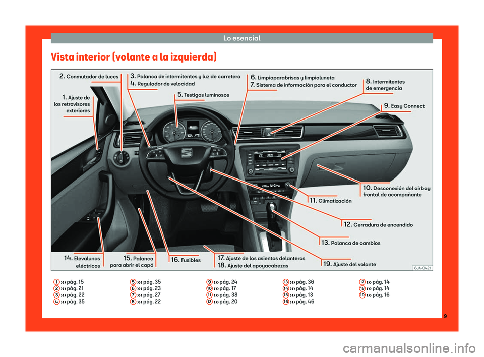 Seat Toledo 2018  Manual de instrucciones (in Spanish) Lo esencial
Vista interior (volante a la izquierda) 1
 
