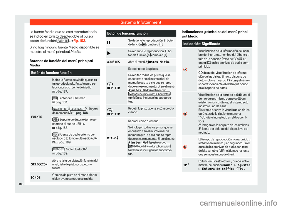 Seat Toledo 2018  Manual de instrucciones (in Spanish) Sistema Infotainment
La fuente Media que se est