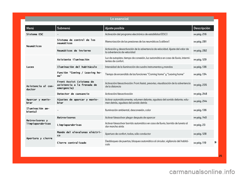 Seat Toledo 2018  Manual de instrucciones (in Spanish) Lo esencial
Men