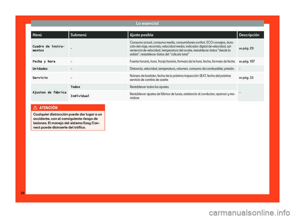 Seat Toledo 2018  Manual de instrucciones (in Spanish) Lo esencial
Men
