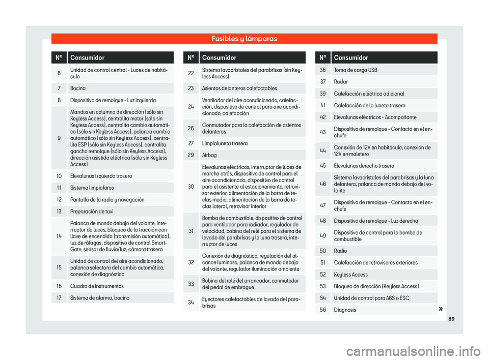 Seat Toledo 2018 Manual de instrucciones (in Spanish) Fusibles y l Seat Toledo 2018 Manual de instrucciones (in Spanish) Fusibles y l