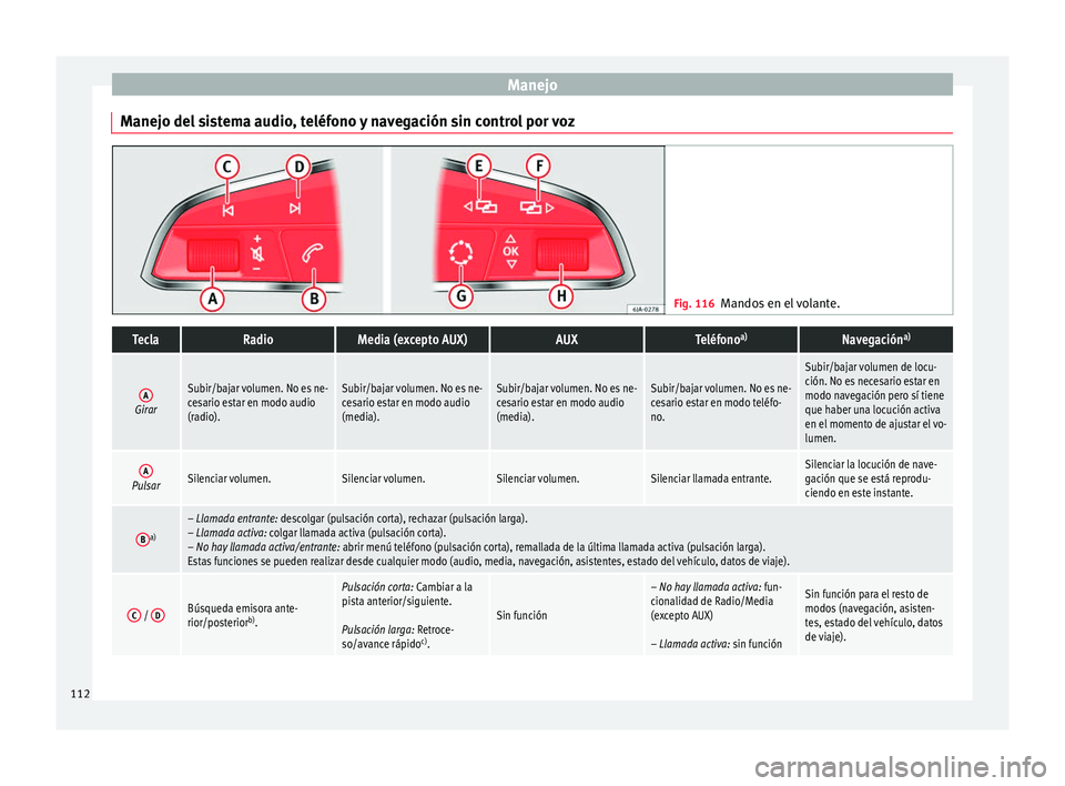 Seat Toledo 2017 Manual de instrucciones (in Spanish) Manejo
Manejo del sistema audio, teléfono y navegación sin control por voz Fig. 116
Mandos en el volante.TeclaRadioMedia (excepto AUX)AUXTeléfono a)Navegación a)
AGirar
Subir/bajar volumen. No es Seat Toledo 2017 Manual de instrucciones (in Spanish) Manejo
Manejo del sistema audio, teléfono y navegación sin control por voz Fig. 116
Mandos en el volante.TeclaRadioMedia (excepto AUX)AUXTeléfono a)Navegación a)
AGirar
Subir/bajar volumen. No es