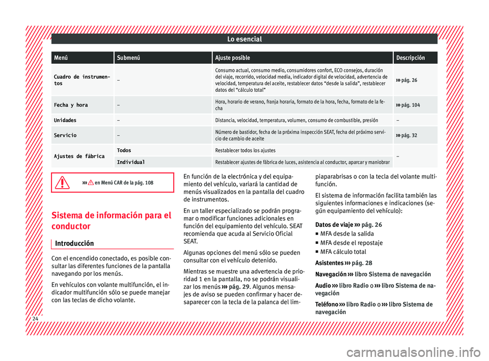 Seat Toledo 2017 Manual de instrucciones (in Spanish) Lo esencialMenúSubmenúAjuste posibleDescripción
Cuadro de instrumen-
tos–
Consumo actual, consumo medio, consumidores confort, ECO consejos, duración
del viaje, recorrido, velocidad media, indic Seat Toledo 2017 Manual de instrucciones (in Spanish) Lo esencialMenúSubmenúAjuste posibleDescripción
Cuadro de instrumen-
tos–
Consumo actual, consumo medio, consumidores confort, ECO consejos, duración
del viaje, recorrido, velocidad media, indic