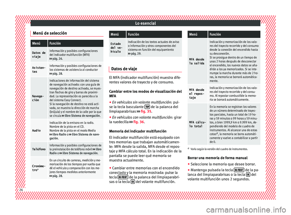Seat Toledo 2017 Manual de instrucciones (in Spanish) Lo esencial
Menú de selecciónMenúFunción
Datos de
viajeInformación y posibles configuraciones
del indicador multifunción (MFA)
››› pág. 26.
Asisten-
tesInformación y posibles configurac Seat Toledo 2017 Manual de instrucciones (in Spanish) Lo esencial
Menú de selecciónMenúFunción
Datos de
viajeInformación y posibles configuraciones
del indicador multifunción (MFA)
››› pág. 26.
Asisten-
tesInformación y posibles configurac