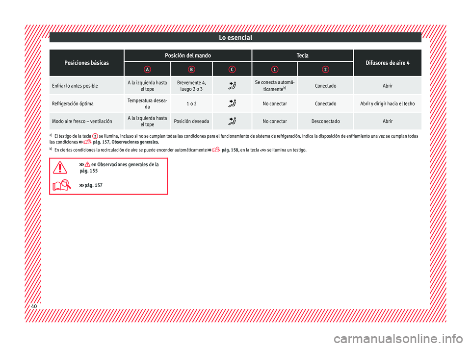 Seat Toledo 2017 Manual de instrucciones (in Spanish) Lo esencialPosiciones básicasPosición del mandoTeclaDifusores de aire 4ABC12
Enfriar lo antes posibleA la izquierda hasta
el topeBrevemente 4,luego 2 o 3 Se conecta automá-
ticamente b)Conectado Seat Toledo 2017 Manual de instrucciones (in Spanish) Lo esencialPosiciones básicasPosición del mandoTeclaDifusores de aire 4ABC12
Enfriar lo antes posibleA la izquierda hasta
el topeBrevemente 4,luego 2 o 3 Se conecta automá-
ticamente b)Conectado