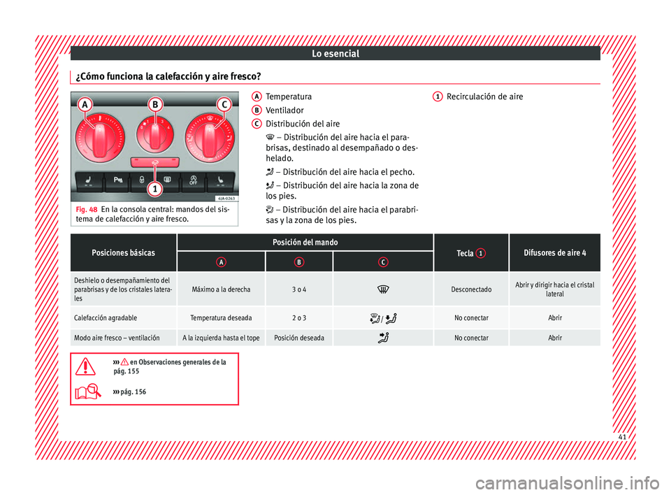 Seat Toledo 2017 Manual de instrucciones (in Spanish) Lo esencial
¿Cómo funciona la calefacción y aire fresco? Fig. 48
En la consola central: mandos del sis-
tem a de c
alefacción y aire fresco. Temperatura
Venti
l
ador
Distribución del aire
Seat Toledo 2017 Manual de instrucciones (in Spanish) Lo esencial
¿Cómo funciona la calefacción y aire fresco? Fig. 48
En la consola central: mandos del sis-
tem a de c
alefacción y aire fresco. Temperatura
Venti
l
ador
Distribución del aire
