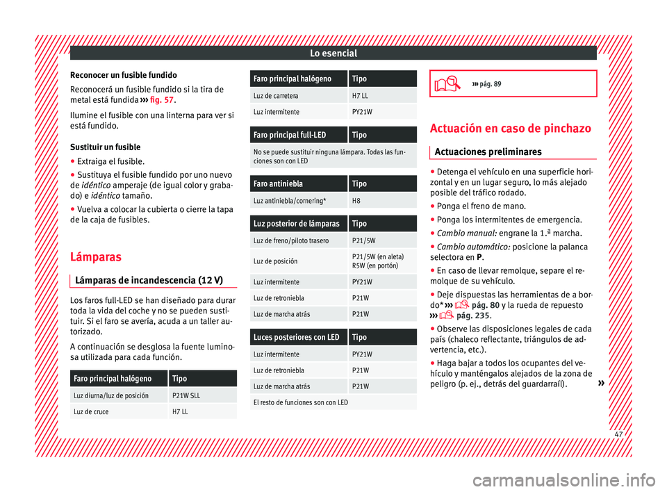Seat Toledo 2017 Manual de instrucciones (in Spanish) Lo esencial
Reconocer un fusible fundido
R ec
onoc
erá un fusible fundido si la tira de
metal está fundida ››› fig. 57.
Ilumine el fusible con una linterna para ver si
está fundido.
Sustitui Seat Toledo 2017 Manual de instrucciones (in Spanish) Lo esencial
Reconocer un fusible fundido
R ec
onoc
erá un fusible fundido si la tira de
metal está fundida ››› fig. 57.
Ilumine el fusible con una linterna para ver si
está fundido.
Sustitui