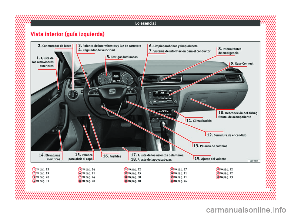 Seat Toledo 2017  Manual de instrucciones (in Spanish) Lo esencial
Vista interior (guía izquierda)1  ›››  pág. 13
2  ›››  pág. 19
3  ›››  pág. 20
4  ›››  pág. 33 5
 
›››  pág. 34
6  ›››  pág. 21
7  ›››  pá