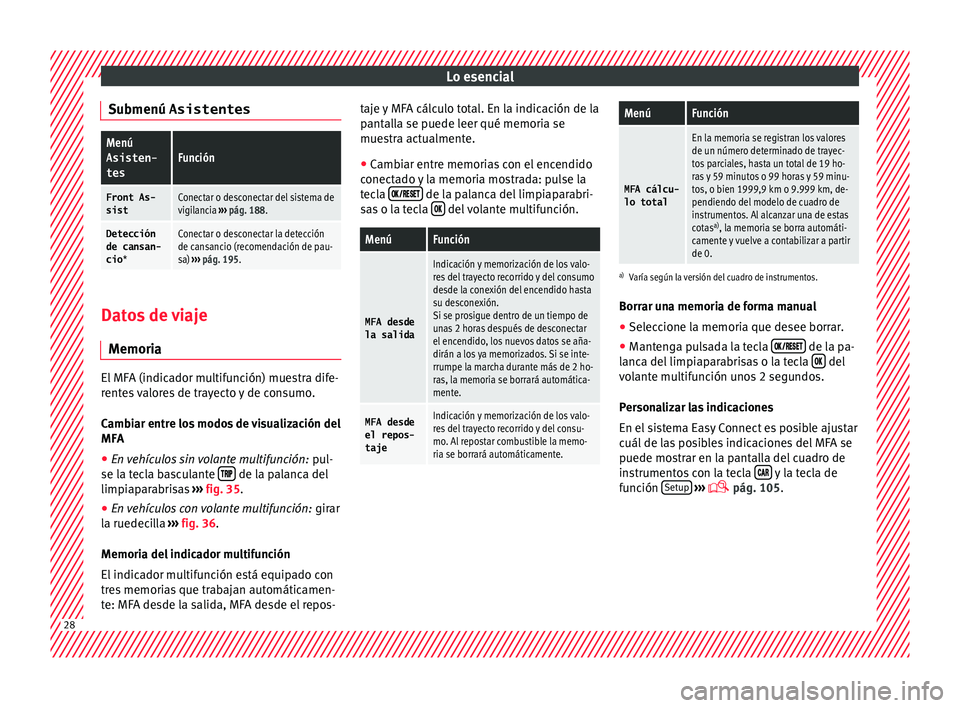 Seat Toledo 2016  Manual de instrucciones (in Spanish) Lo esencial
Submenú AsistentesMenú Asisten-
tesFunción
Front As-
sistConectar o desconectar del sistema de
vigilancia  ››› pág. 188.
Detección
de cansan-
cio *Conectar o desconectar la dete