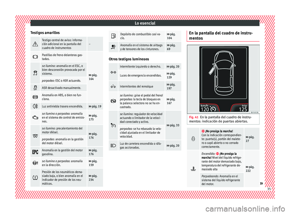 Seat Toledo 2016 Manual de instrucciones (in Spanish) Lo esencial
Testigos amarillos Testigo central de aviso: informa-
ción adicional en la pantalla del
cuadro de instrumentos–
Pastillas de freno delanteras gas-
tadas.
›››
pág.
164 Seat Toledo 2016 Manual de instrucciones (in Spanish) Lo esencial
Testigos amarillos Testigo central de aviso: informa-
ción adicional en la pantalla del
cuadro de instrumentos–
Pastillas de freno delanteras gas-
tadas.
›››
pág.
164
