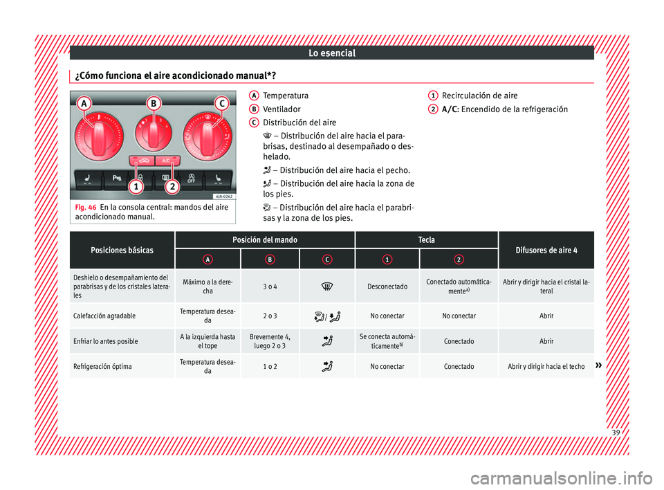 Seat Toledo 2016  Manual de instrucciones (in Spanish) Lo esencial
¿Cómo funciona el aire acondicionado manual*? Fig. 46
En la consola central: mandos del aire
acondic ion
ado manual. Temperatura
Venti
l

ador
Distribución del aire
  – Distribuci�