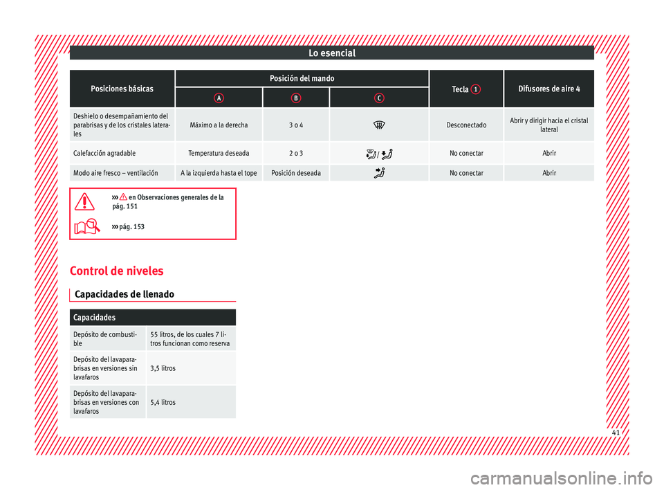 Seat Toledo 2016  Manual de instrucciones (in Spanish) Lo esencialPosiciones básicasPosición del mandoTecla 
1Difusores de aire 4ABC
Deshielo o desempañamiento del
parabrisas y de los cristales latera-
lesMáximo a la derecha3 o 4 DesconectadoAbrir 