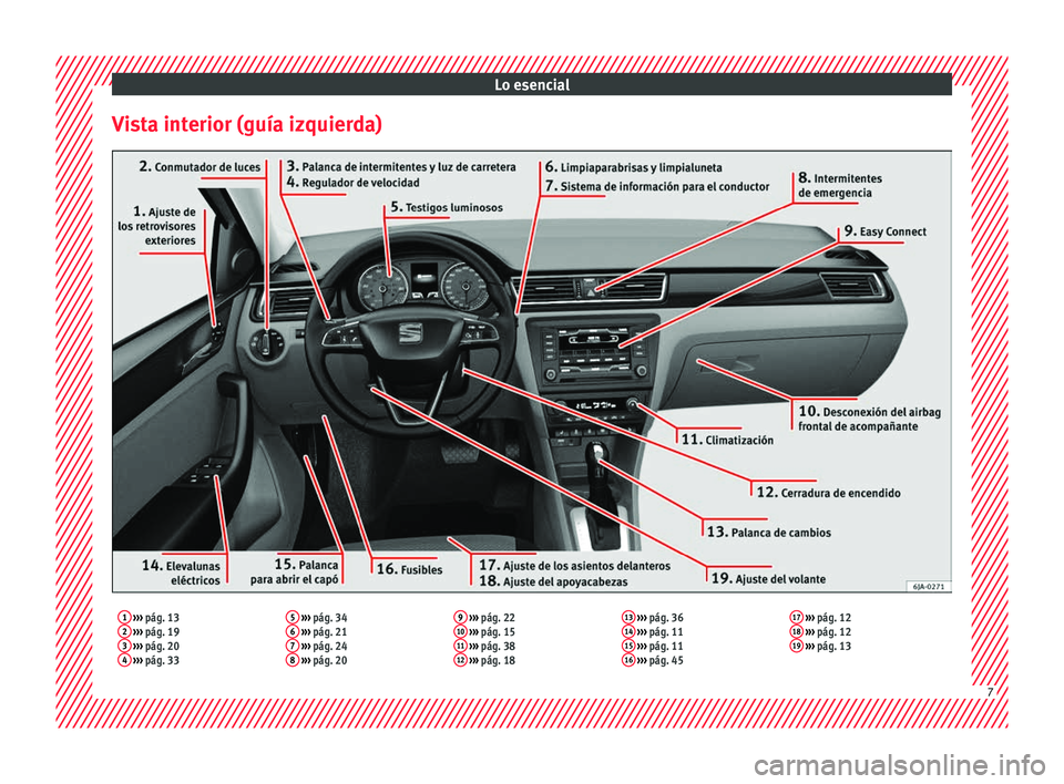 Seat Toledo 2016  Manual de instrucciones (in Spanish) Lo esencial
Vista interior (guía izquierda)1  ›››  pág. 13
2  ›››  pág. 19
3  ›››  pág. 20
4  ›››  pág. 33 5
 
›››  pág. 34
6  ›››  pág. 21
7  ›››  pá