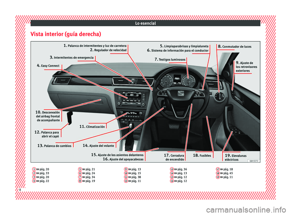 Seat Toledo 2016  Manual de instrucciones (in Spanish) Lo esencial
Vista interior (guía derecha)1  ›››  pág. 20
2  ›››  pág. 33
3  ›››  pág. 20
4  ›››  pág. 22 5
 
›››  pág. 21
6  ›››  pág. 24
7  ›››  pág.