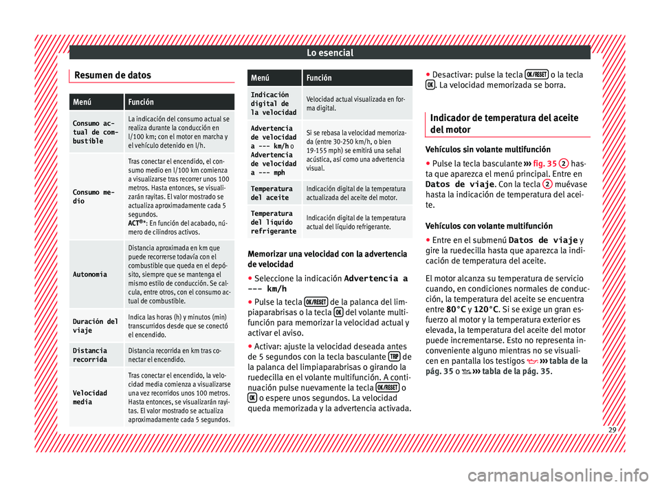 Seat Toledo 2015  Manual de instrucciones (in Spanish) Lo esencial
Resumen de datosMenúFunción
Consumo ac-
tual de com-
bustibleLa indicación del consumo actual se
realiza durante la conducción en
l/100 km; con el motor en marcha y
el vehículo deteni