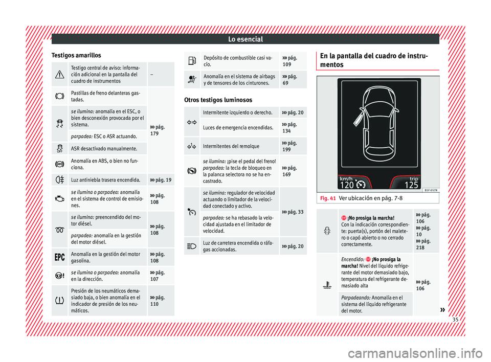 Seat Toledo 2015  Manual de instrucciones (in Spanish) Lo esencial
Testigos amarillos Testigo central de aviso: informa-
ción adicional en la pantalla del
cuadro de instrumentos–

Pastillas de freno delanteras gas-
tadas.
››› 
pág. 
179 