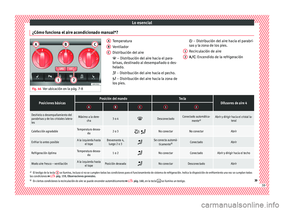 Seat Toledo 2015  Manual de instrucciones (in Spanish) Lo esencial
¿Cómo funciona el aire acondicionado manual*? Fig. 46
Ver ubicación en la pág. 7-8 Temperatura
Venti
l
ador
Distribución del aire
 – Distribución del aire hacia el para-
brisas,
