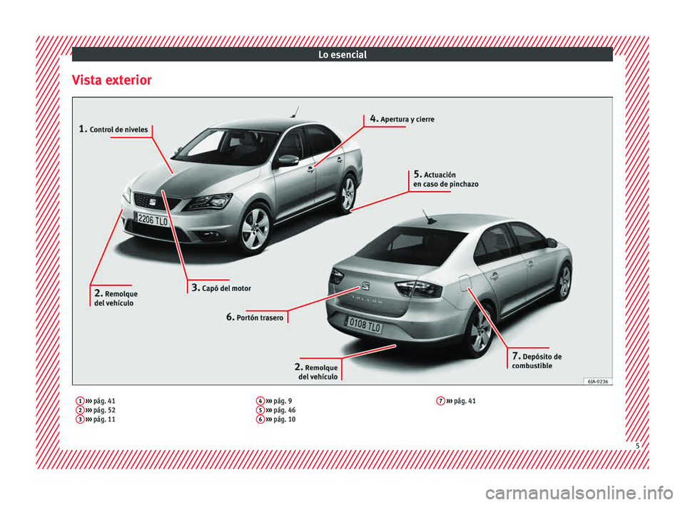 Seat Toledo 2015  Manual de instrucciones (in Spanish) Lo esencial
Vista exterior1  ›››  pág. 41
2  ›››  pág. 52
3  ›››  pág. 11 4
 
›››  pág. 9
5  ›››  pág. 46
6  ›››  pág. 10 7
 
›››  pág. 41 5  