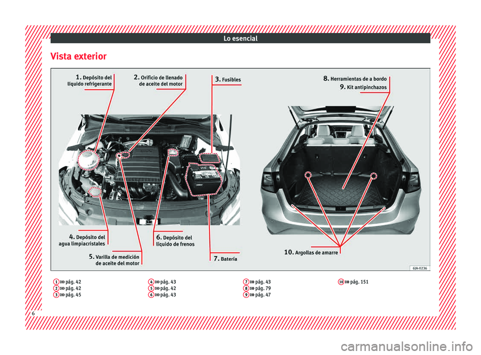Seat Toledo 2015 Manual de instrucciones (in Spanish) Lo esencial
Vista exterior1 ››› pág. 42
2 ››› pág. 42
3 ››› pág. 45 4
››› pág. 43
5 ››› pág. 42
6 ››› pág. 43 7
››› pág. 43
8 ›› Seat Toledo 2015 Manual de instrucciones (in Spanish) Lo esencial
Vista exterior1 ››› pág. 42
2 ››› pág. 42
3 ››› pág. 45 4
››› pág. 43
5 ››› pág. 42
6 ››› pág. 43 7
››› pág. 43
8 ››