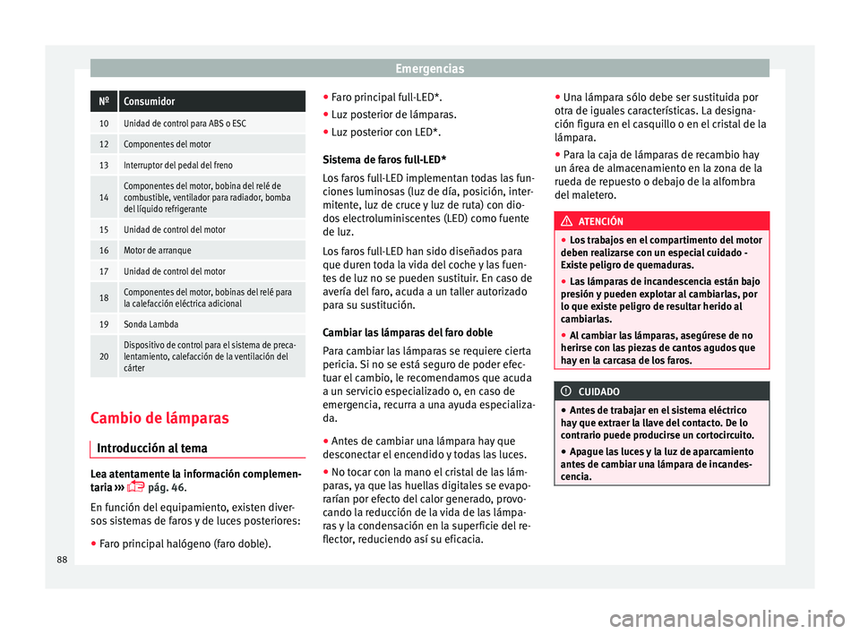 Seat Toledo 2015  Manual de instrucciones (in Spanish) EmergenciasNºConsumidor
10Unidad de control para ABS o ESC
12Componentes del motor
13Interruptor del pedal del freno
14Componentes del motor, bobina del relé de
combustible, ventilador para radiador