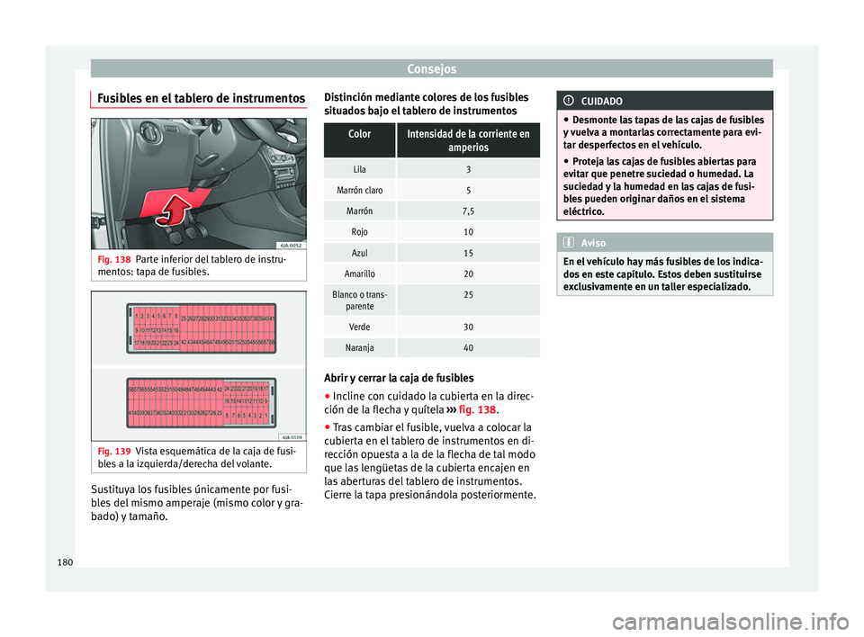 Seat Toledo 2008 Manual de instrucciones (in Spanish) Consejos
Fusibles en el tablero de instrumentos Fig. 138
Parte inferior del tablero de instru-
ment o
s: t
apa de fusibles. Fig. 139
Vista esquemática de la caja de fusi-
b l
e
s a la izquierda/dere Seat Toledo 2008 Manual de instrucciones (in Spanish) Consejos
Fusibles en el tablero de instrumentos Fig. 138
Parte inferior del tablero de instru-
ment o
s: t
apa de fusibles. Fig. 139
Vista esquemática de la caja de fusi-
b l
e
s a la izquierda/dere