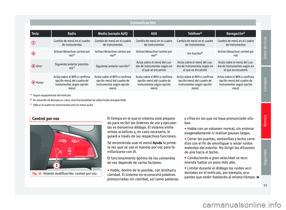 Seat Toledo 2008  Manual de instrucciones (in Spanish) ComunicaciónTeclaRadioMedia (excepto AUX)AUXTeléfono
a)Navegación a)
FCambio de menú en el cuadro
de instrumentosCambio de menú en el cuadrode instrumentosCambio de menú en el cuadrode instrumen