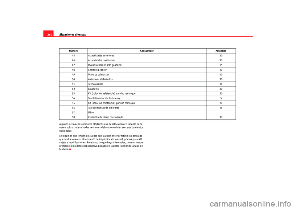 Seat Toledo 2007  Manual de instrucciones (in Spanish) Situaciones diversas
260Algunos de los consumidores eléctricos  que se relacionan en la tabla perte-
necen solo a determinadas versiones  del modelo o bien son equipamientos 
opcionales.
Le rogamos q