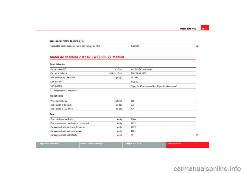 Seat Toledo 2007  Manual de instrucciones (in Spanish) Datos técnicos291
Seguridad ante todo
Instrucciones de Manejo
Consejos prácticos
Datos Técnicos
Capacidad de relleno de aceite motor
Motor de gasolina 2.0 147 kW (200 CV). ManualDatos del motor
Ren