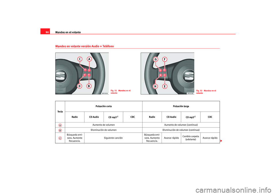 Seat Toledo 2007  Manual de instrucciones (in Spanish) Mandos en el volante
90Mandos en volante versión Audio + Teléfono
Fig. 51  Mandos en el 
volante
Fig. 52  Mandos en el 
volante
Te c l a Pulsación corta
Pulsación larga
Radio CD Audio CD mp3
a)
CD