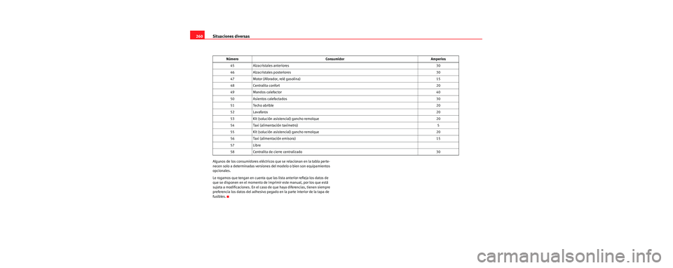 Seat Toledo 2006  Manual de instrucciones (in Spanish) Situaciones diversas
260
Algunos de los consumidores eléctricos  que se relacionan en la tabla perte-
necen solo a determinadas versiones  del modelo o bien son equipamientos 
opcionales.
Le rogamos 