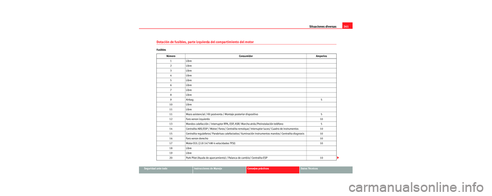 Seat Toledo 2006  Manual de instrucciones (in Spanish) Situaciones diversas261
Seguridad ante todoInstrucciones de ManejoConsejos prácticosDatos Técnicos
Dotación de fusibles, parte izquierda del compartimiento del motor
Fusibles
Número Consumidor Amp