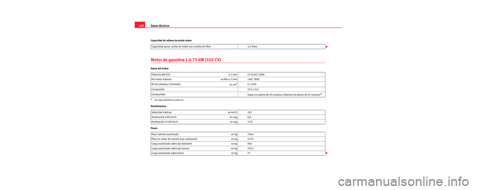 Seat Toledo 2006 Manual de instrucciones (in Spanish) Datos técnicos
288
Capacidad de relleno de aceite motor
Motor de gasolina 1.6 75 kW (102 CV)
Datos del motor
Rendimientos
Pesos Capacidad aprox. aceite de motor con cambio de filtro 3,2 litros
Potenc Seat Toledo 2006 Manual de instrucciones (in Spanish) Datos técnicos
288
Capacidad de relleno de aceite motor
Motor de gasolina 1.6 75 kW (102 CV)
Datos del motor
Rendimientos
Pesos Capacidad aprox. aceite de motor con cambio de filtro 3,2 litros
Potenc