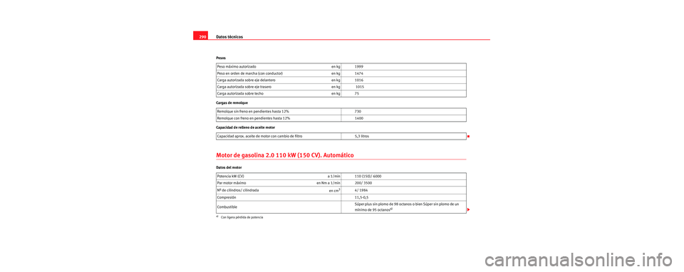 Seat Toledo 2006 Manual de instrucciones (in Spanish) Datos técnicos
290
Pesos
Cargas de remolque
Capacidad de relleno de aceite motor
Motor de gasolina 2.0 110 kW (150 CV). Automático
Datos del motor Peso máximo autorizado en kg 1999
Peso en orden de Seat Toledo 2006 Manual de instrucciones (in Spanish) Datos técnicos
290
Pesos
Cargas de remolque
Capacidad de relleno de aceite motor
Motor de gasolina 2.0 110 kW (150 CV). Automático
Datos del motor Peso máximo autorizado en kg 1999
Peso en orden de