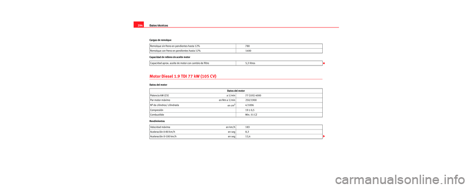 Seat Toledo 2006 Manual de instrucciones (in Spanish) Datos técnicos
294
Cargas de remolque
Capacidad de relleno de aceite motor
Motor Diesel 1.9 TDI 77 kW (105 CV)
Datos del motor
Rendimientos Remolque sin freno en pendientes hasta 12% 780
Remolque con Seat Toledo 2006 Manual de instrucciones (in Spanish) Datos técnicos
294
Cargas de remolque
Capacidad de relleno de aceite motor
Motor Diesel 1.9 TDI 77 kW (105 CV)
Datos del motor
Rendimientos Remolque sin freno en pendientes hasta 12% 780
Remolque con
