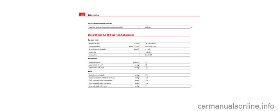 Seat Toledo 2006 Manual de instrucciones (in Spanish) Datos técnicos
298
Capacidad de relleno de aceite motor
Motor Diesel 2.0 100 kW (136 CV).Manual
Datos del motor
Rendimientos
Pesos Capacidad aprox. aceite de motor con cambio de filtro 4,3 litros
Po Seat Toledo 2006 Manual de instrucciones (in Spanish) Datos técnicos
298
Capacidad de relleno de aceite motor
Motor Diesel 2.0 100 kW (136 CV).Manual
Datos del motor
Rendimientos
Pesos Capacidad aprox. aceite de motor con cambio de filtro 4,3 litros
Po